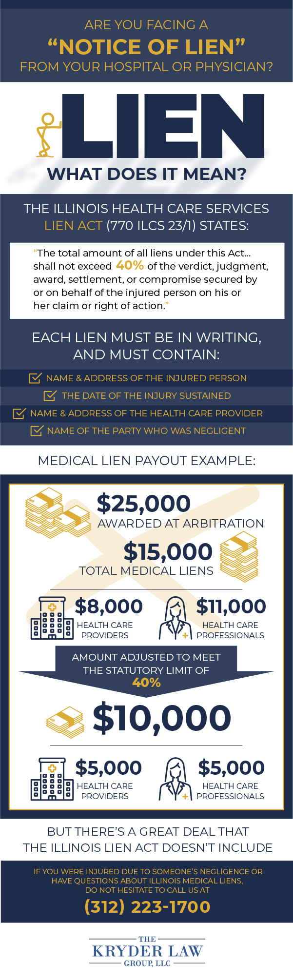 A Guide to the Illinois Lien Act Infographic