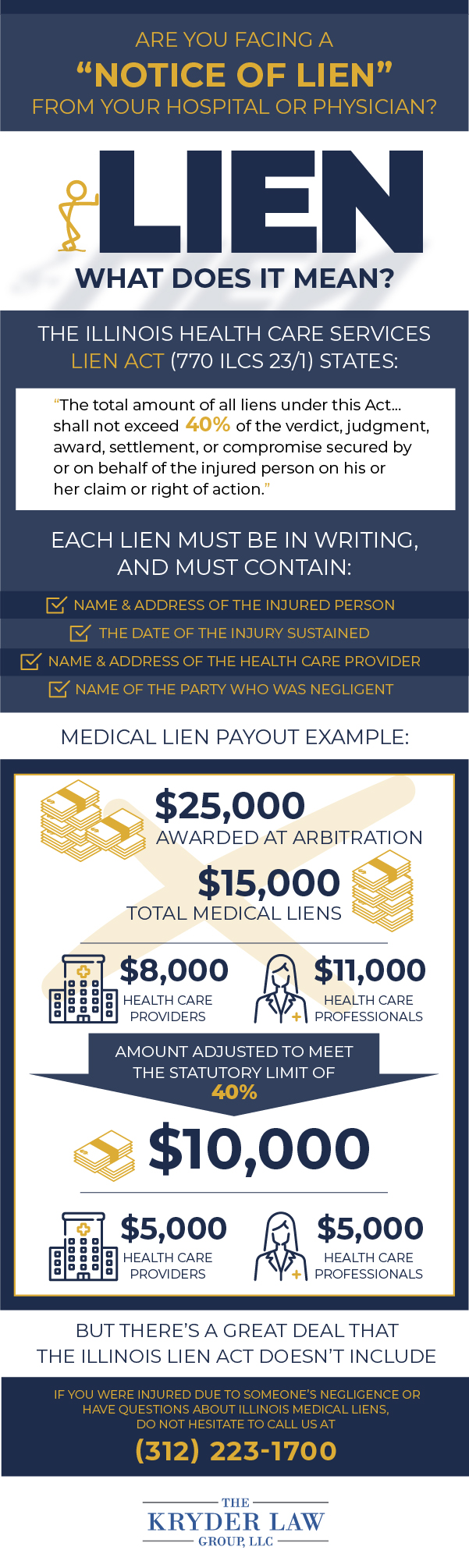 Una guía para la infografía de la Ley de gravámenes de Illinois