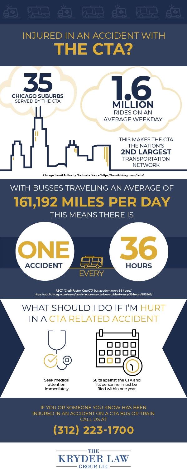CTA Accident Infographic
