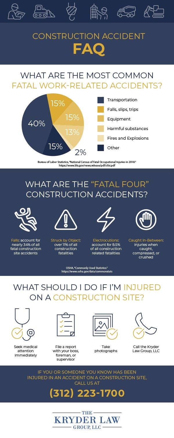 Construction Accident FAQ