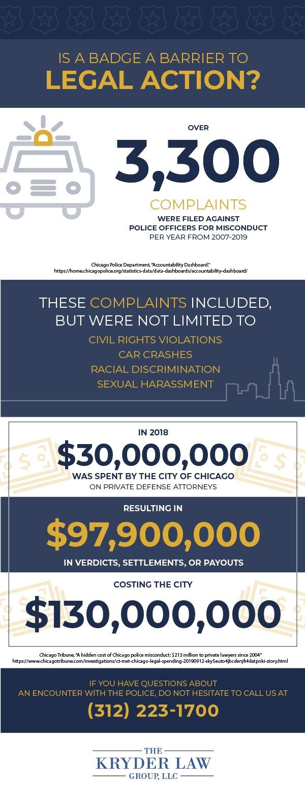 Chicago Police Accountability Infographic