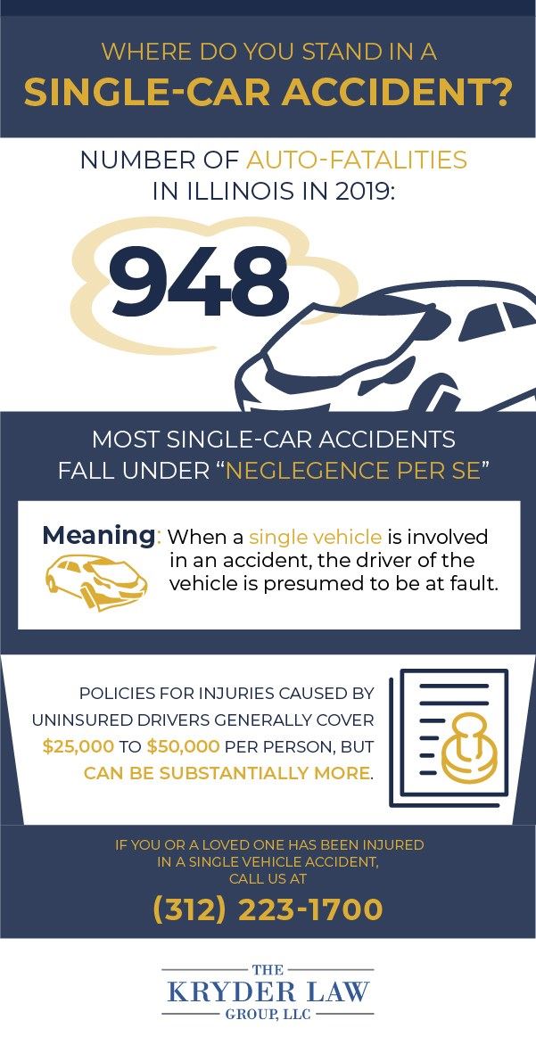 Single Car Accident Infographic
