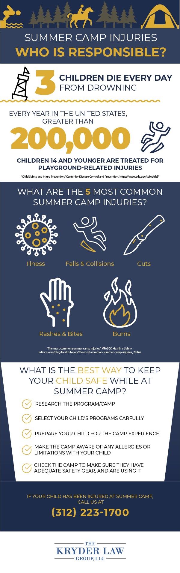 Summer Camp Injuries Infographic