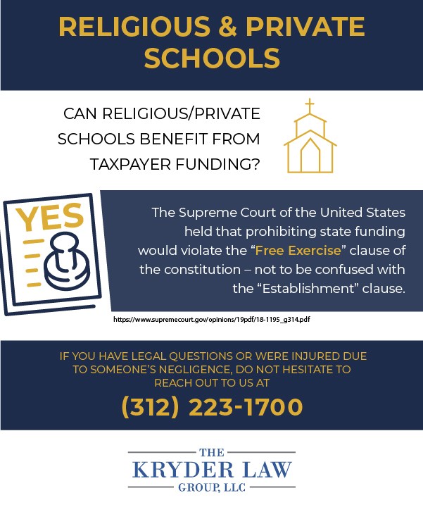 Supreme Court Ruling on Religious School Taxpayer Funding