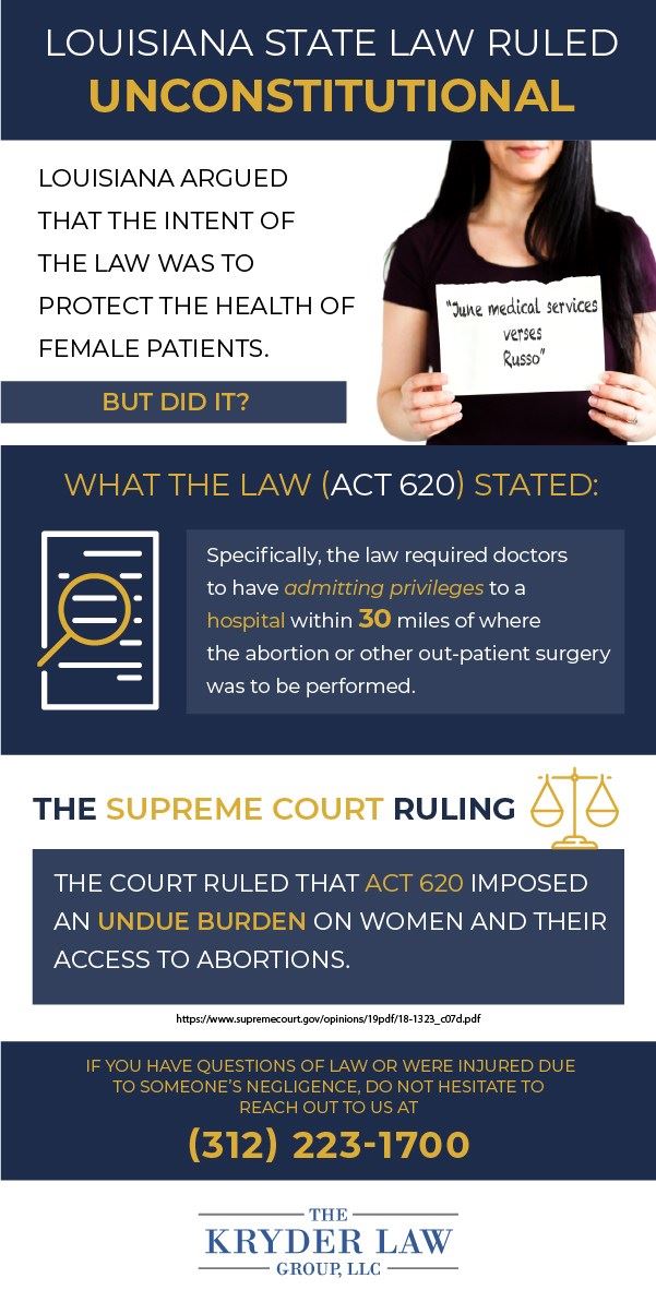 Act 620 Supreme Court Ruling Infographic