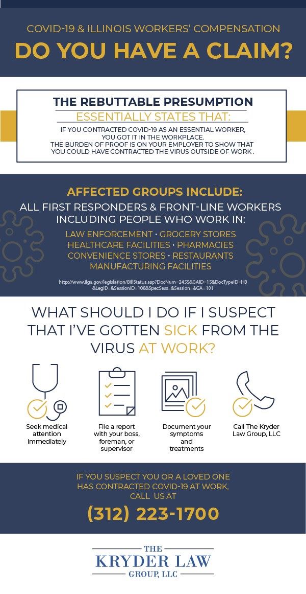 COVID 19 Rebuttable Presumption Infographic