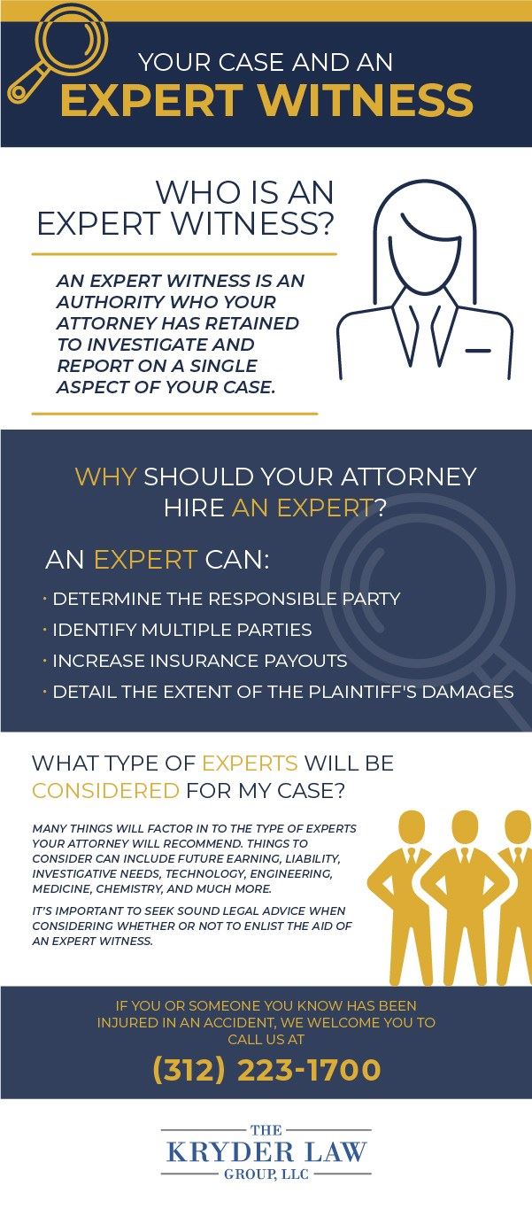 Expert Witness Infographic