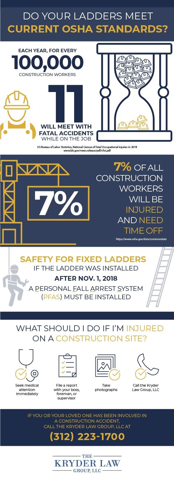 Ladder Construction Accidents Infographic