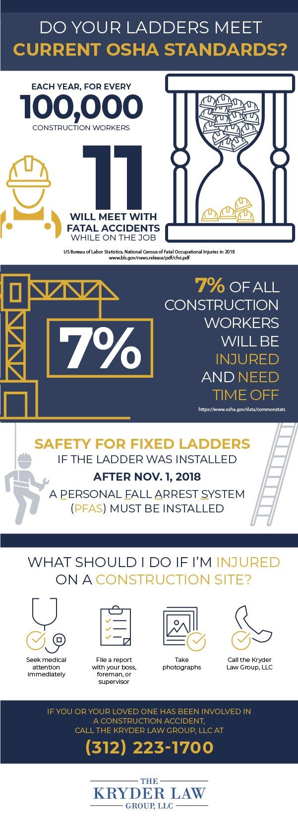 Ladder Construction Accidents Infographic