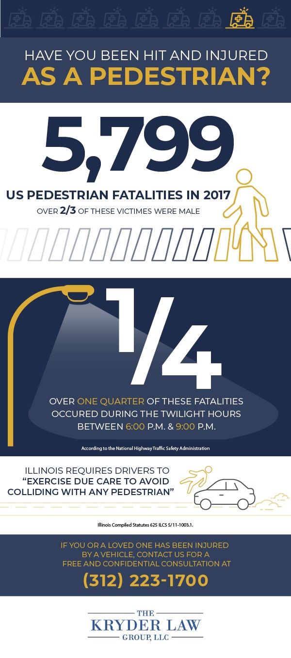 National Pedestrian Safety Month Infographic
