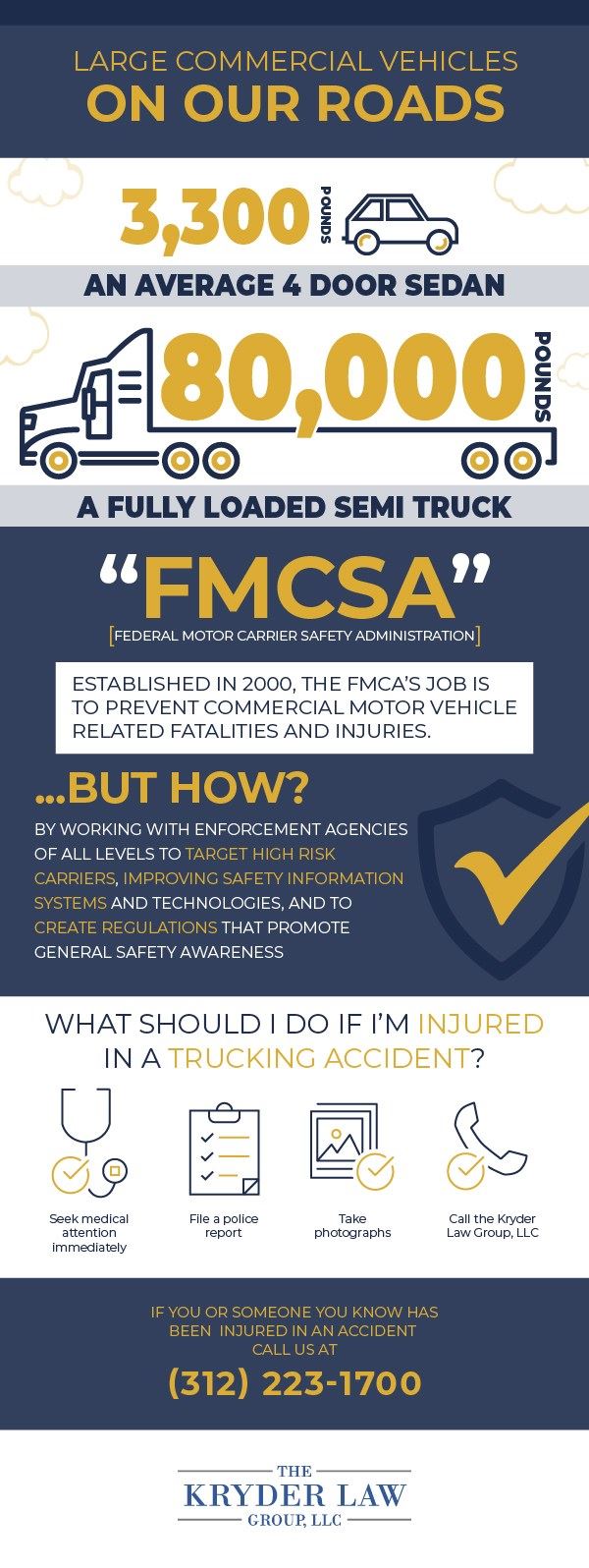 Commercial Vehicle FMCSA Infographic