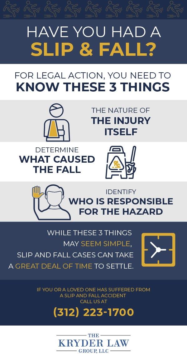 Slip Fall 3 Things Infographic