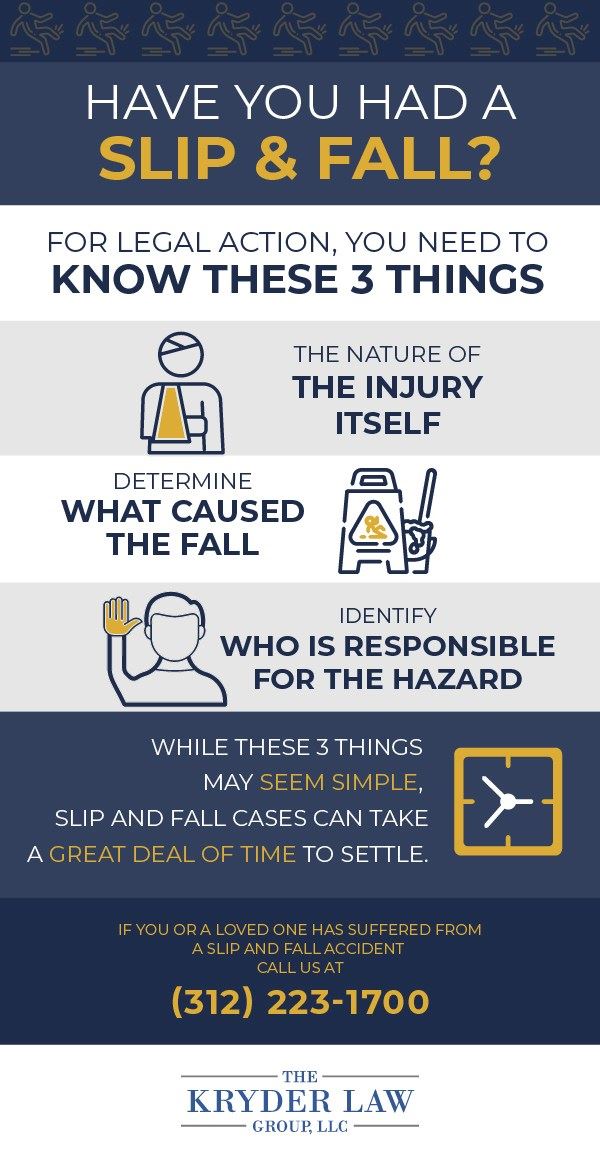 Infografía de 3 cosas de Slip Fall