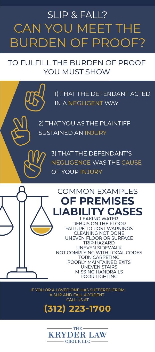 Slip Fall Burden of Proof Infographic