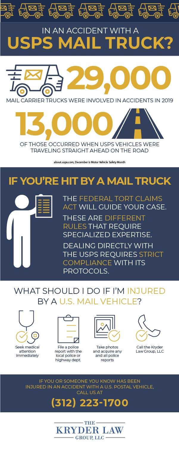 USPS Mail Truck Accident Infographic
