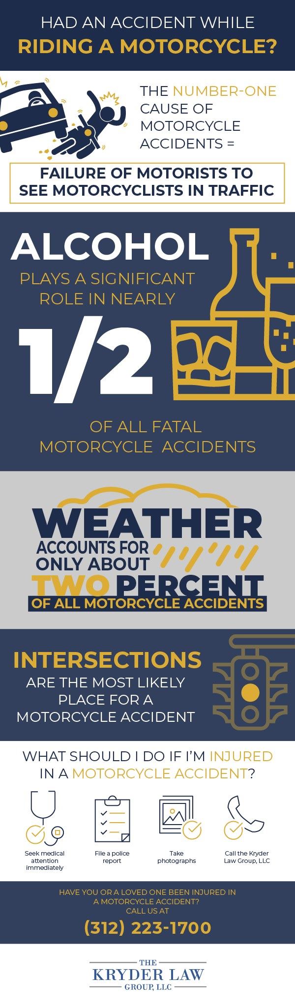 Motorcycle Accident Infographic
