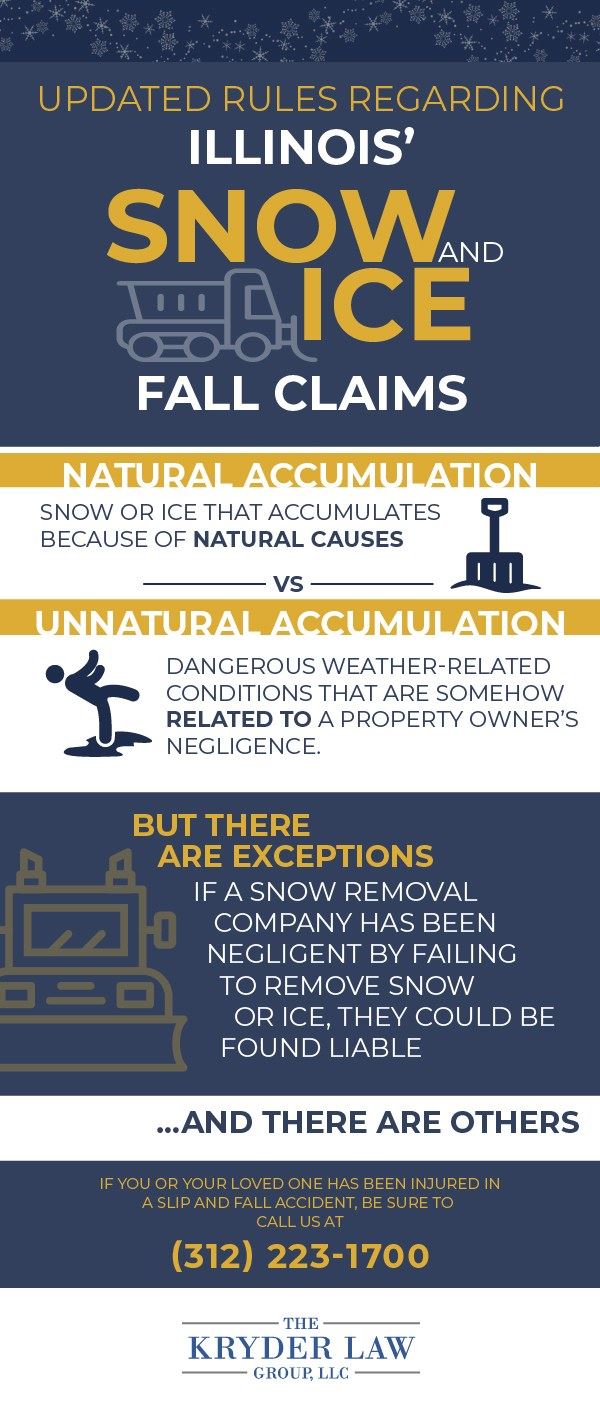 Snow Ice Fall Infographic