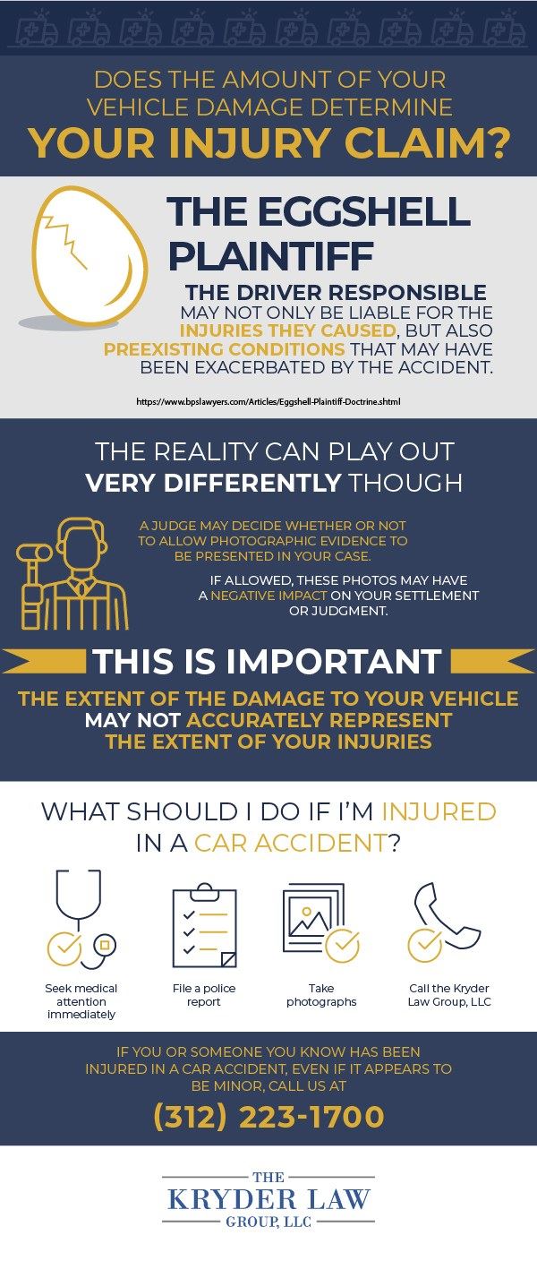 Eggshell Plaintiff Infographic