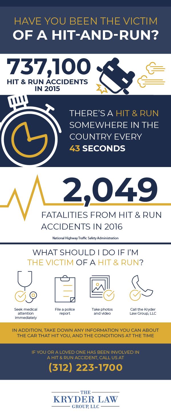 Hit Run Accident Infographic