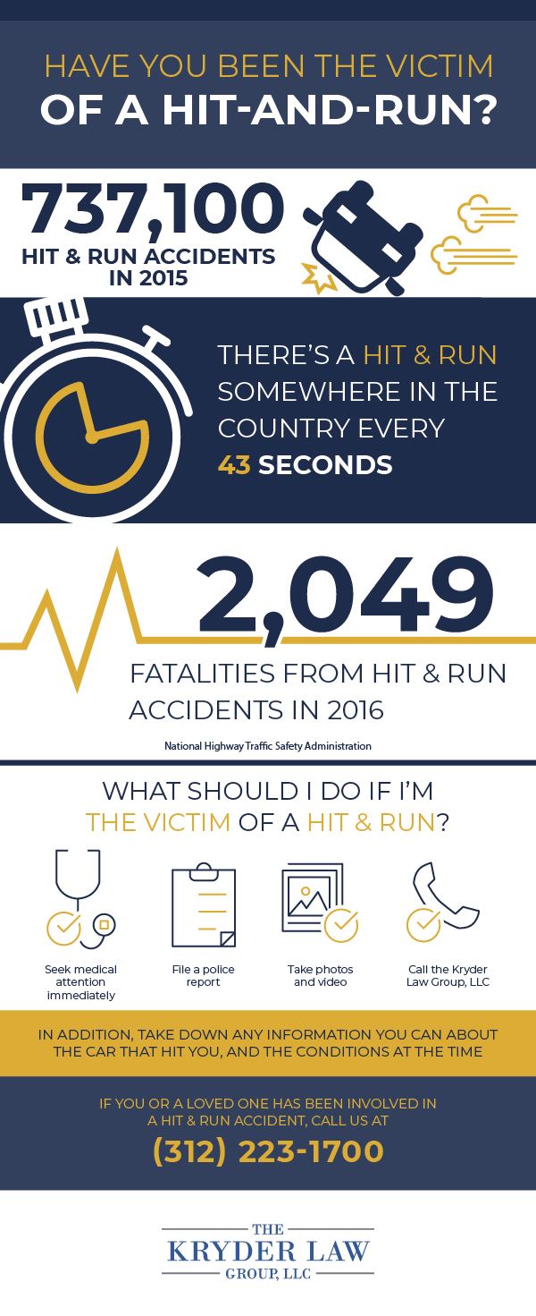 Hit Run Accident Infografía