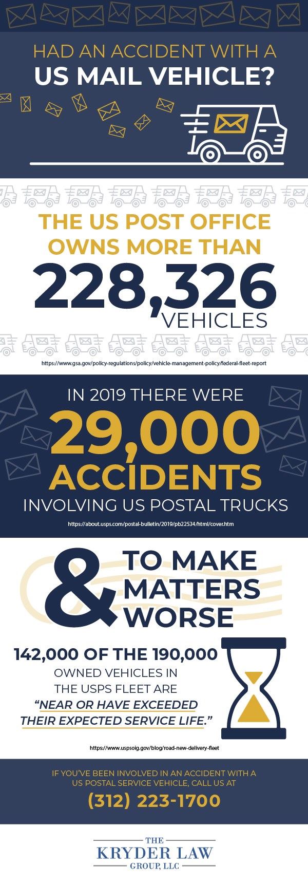 USPS Mail Vehicle Accident Infographic USPS Mail Vehicle Accident Infographic