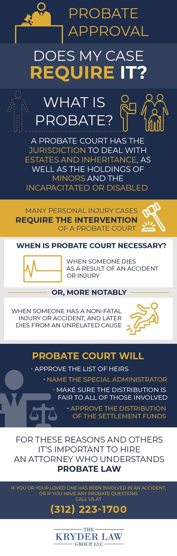 Probate Court FAQs Infographic