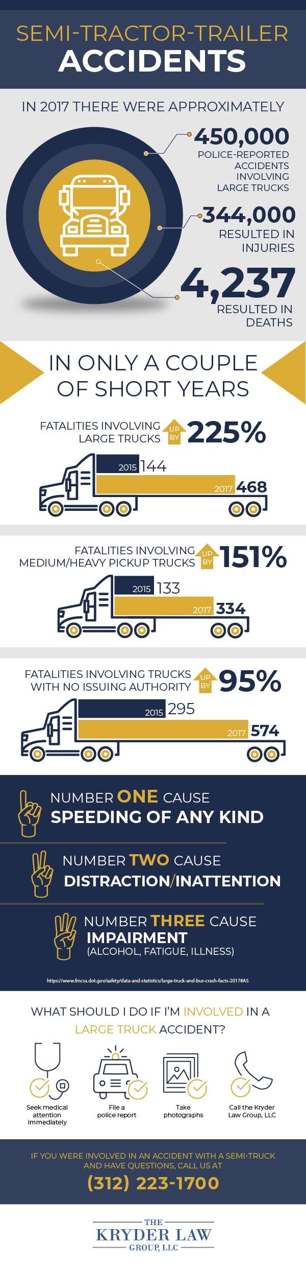 Semi Truck Accident Infographic