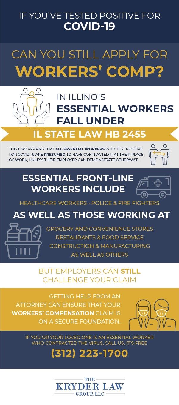 Infografía de compensación de trabajadores COVID 19 2021