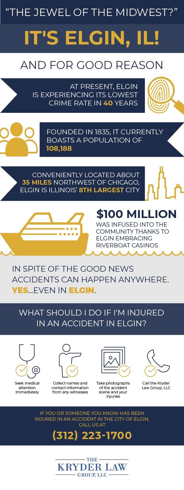Elgin Local Guide Infographic