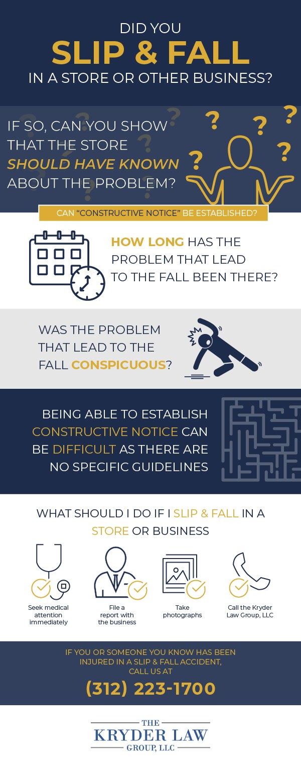 Slip Fall Infographic