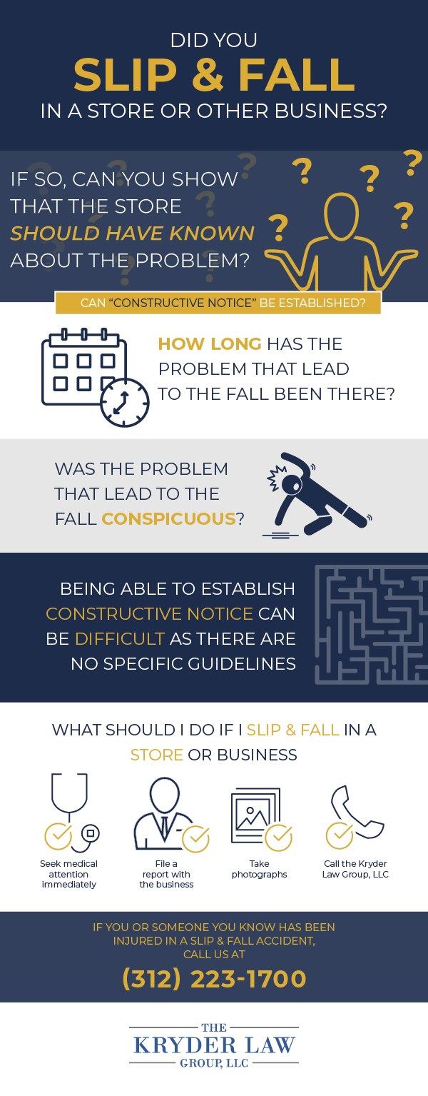 Slip Fall Infographic Slip Fall Infographic