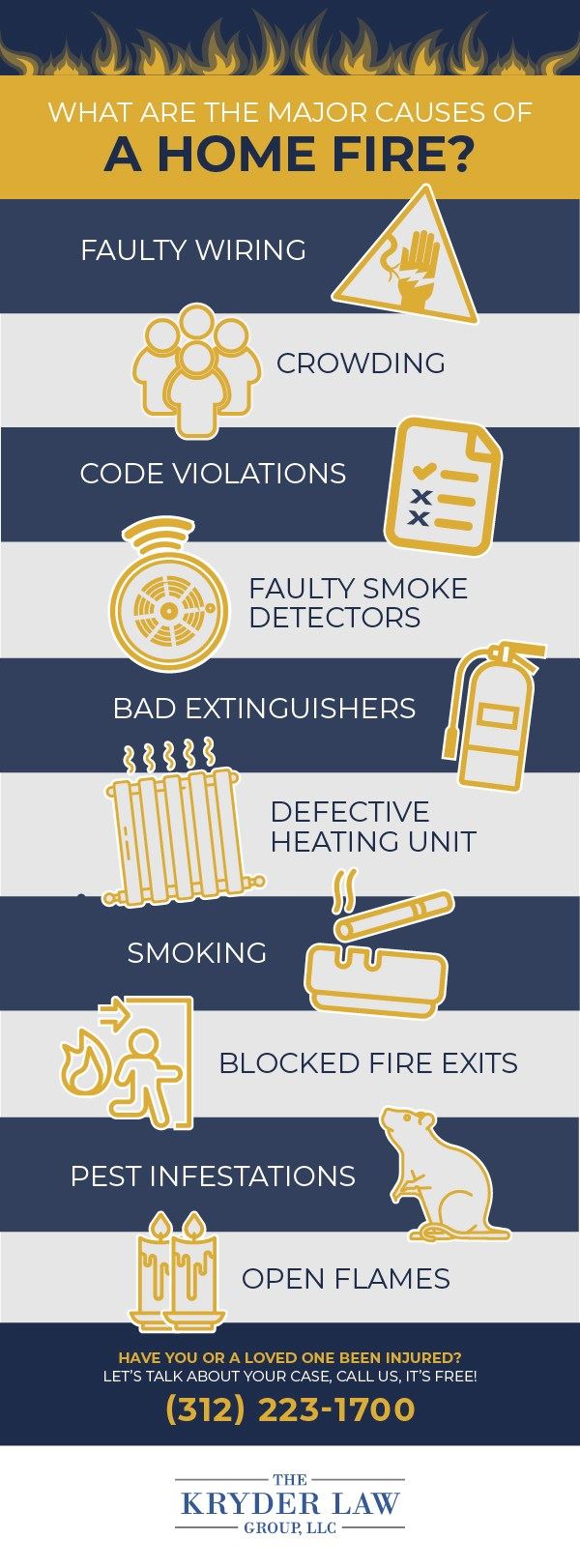 Deadly House Fires FAQs Infographic