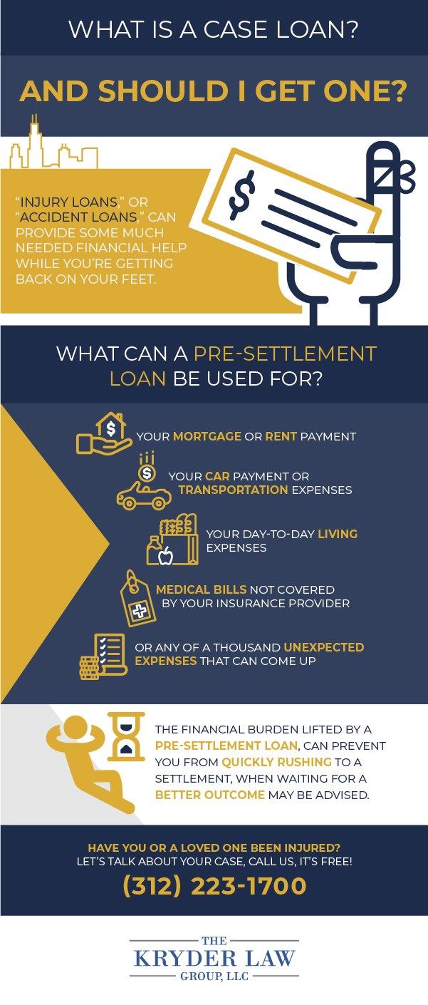 Pre Settlement Injury Loans FAQs Infographic