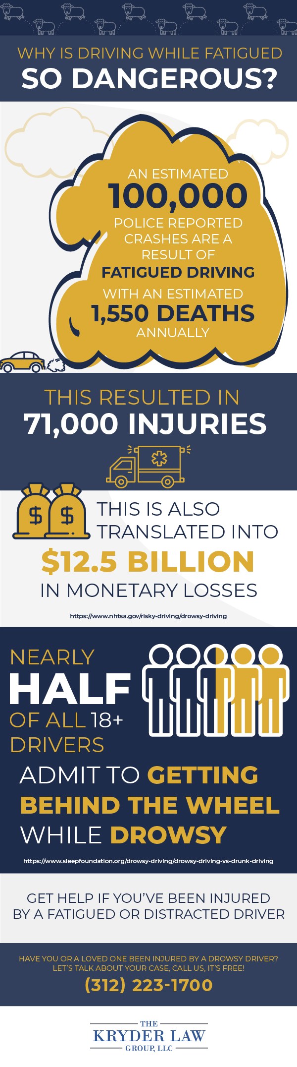 drowsy driving crashes Infographic Sleepiness When Driving Infographic