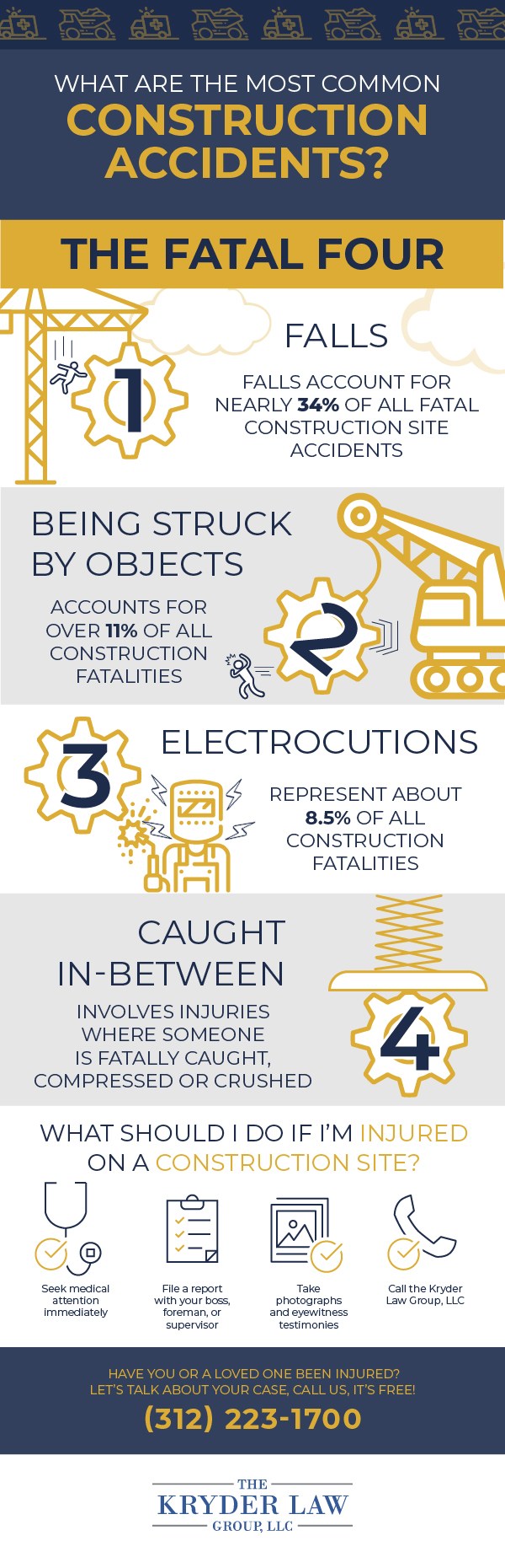 Chicago Construction Safety Violations Infographic