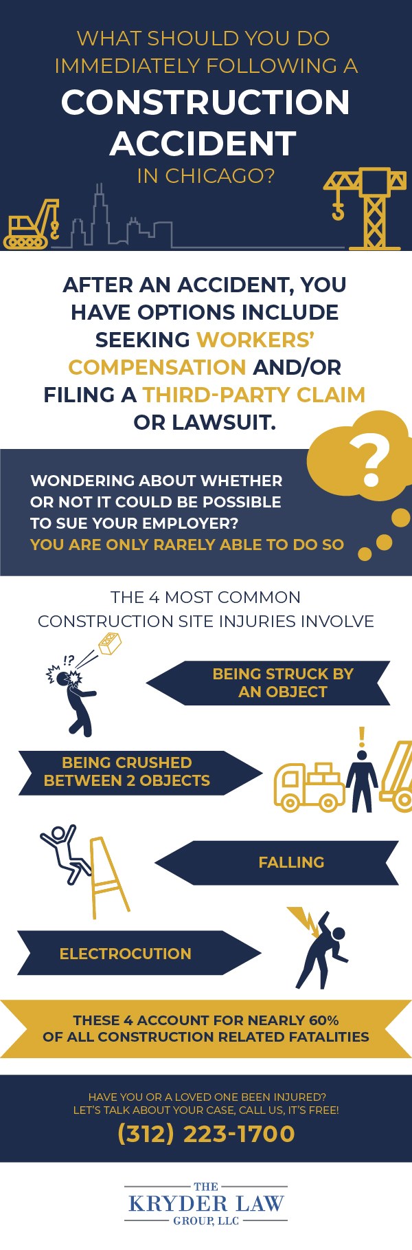 What to do after a construction accident Infographic