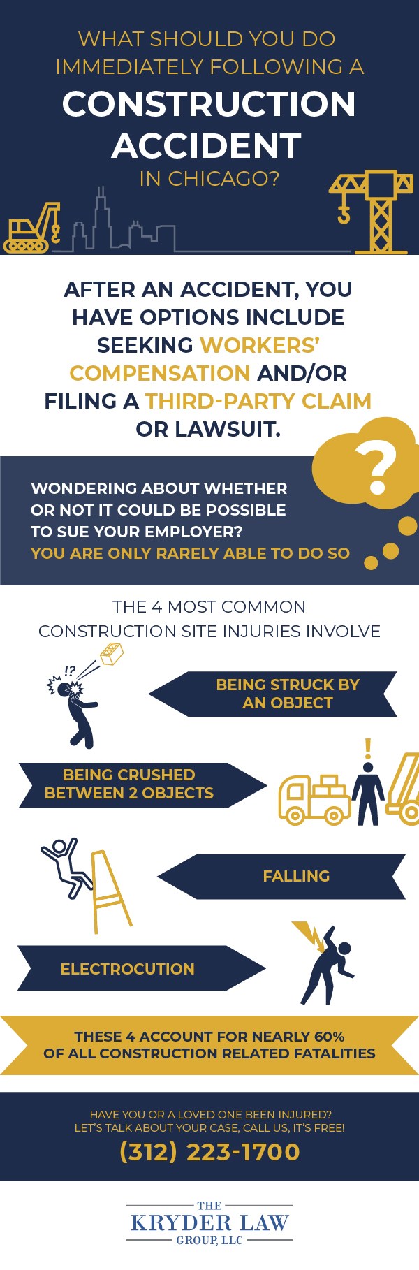 Qué hacer después de un accidente de construcción Infografía