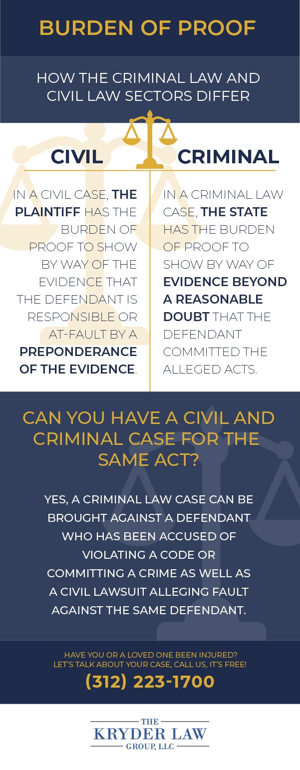 Burden of Proof Infographic