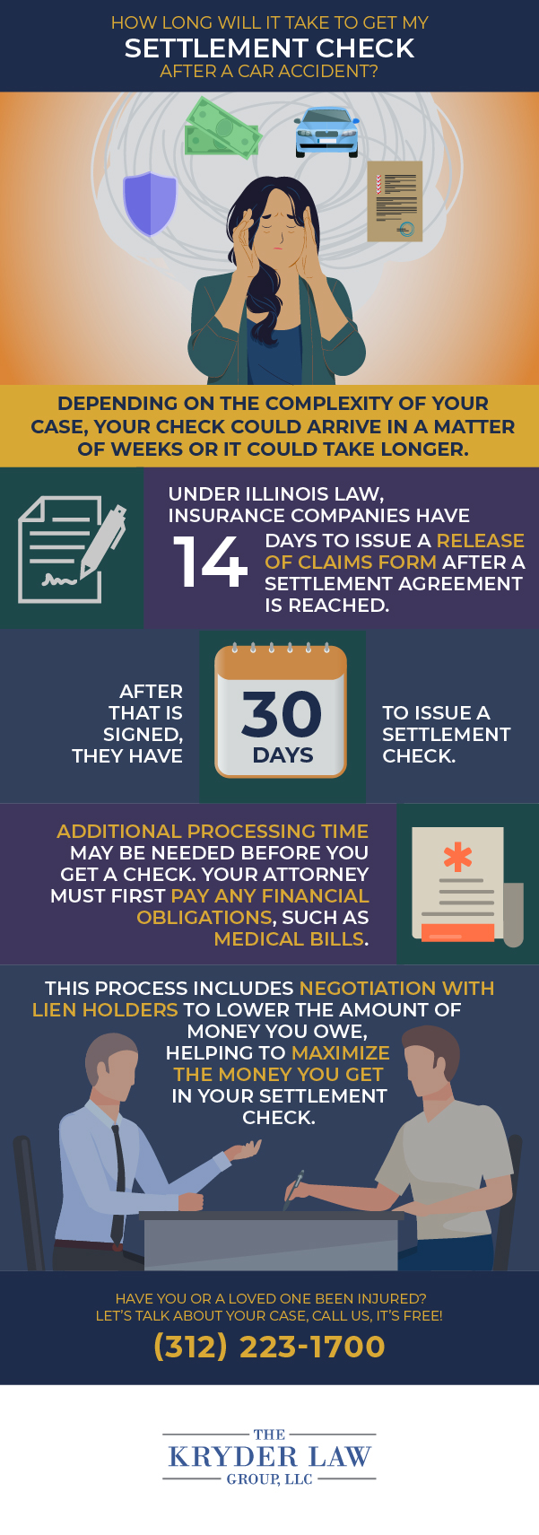 How Long Will It Take to Get My Settlement Check After a Car Accident Infographic