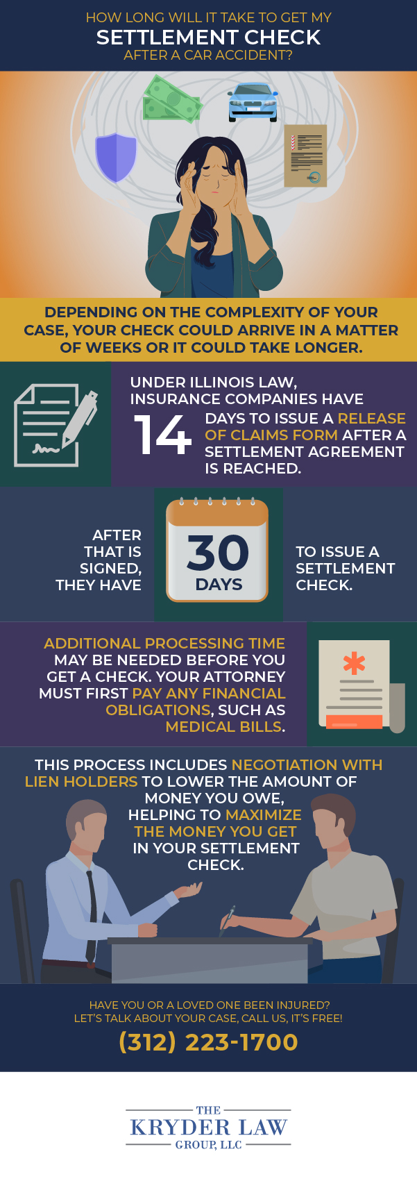 ¿Cuánto tiempo tomará recibir mi cheque de liquidación después de un accidente automovilístico? Infografía