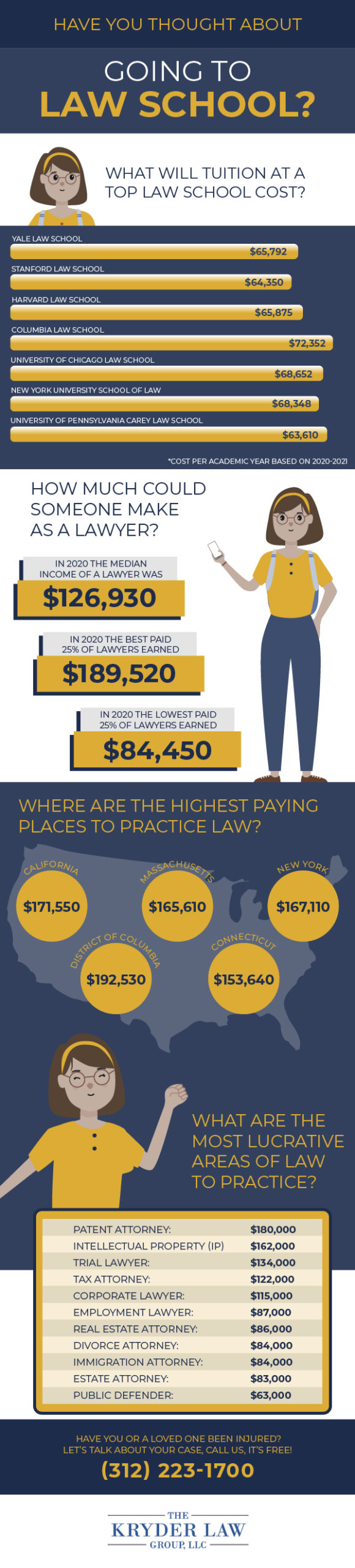 Going to Law School Infographic