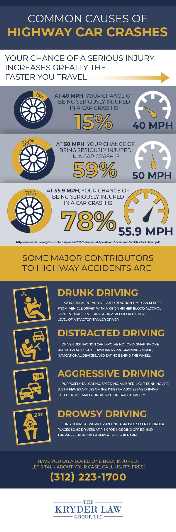 How Highway Speeds Affect a Crash Infographic