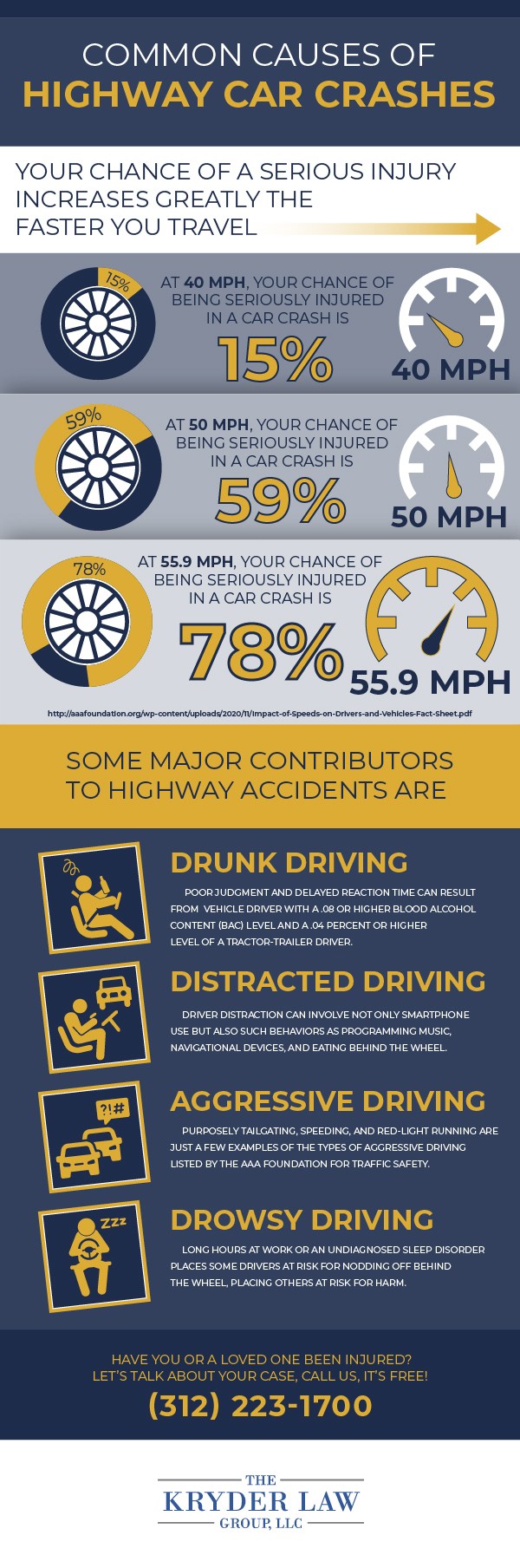 How Highway Speeds Affect a Crash Infographic