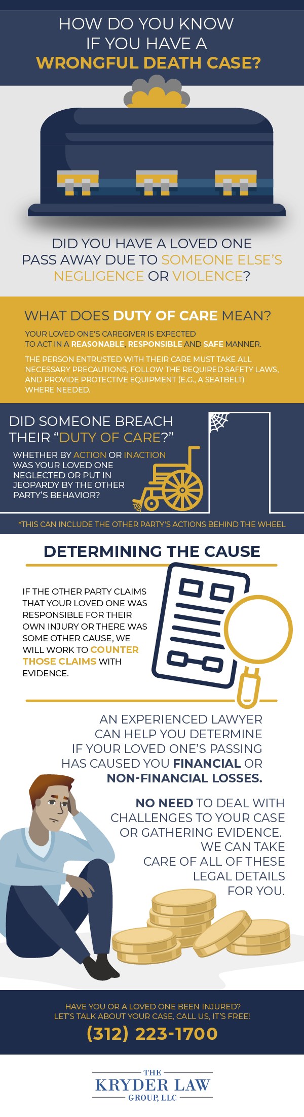 How Do You Know If You Have a Wrongful Death Case Infographic