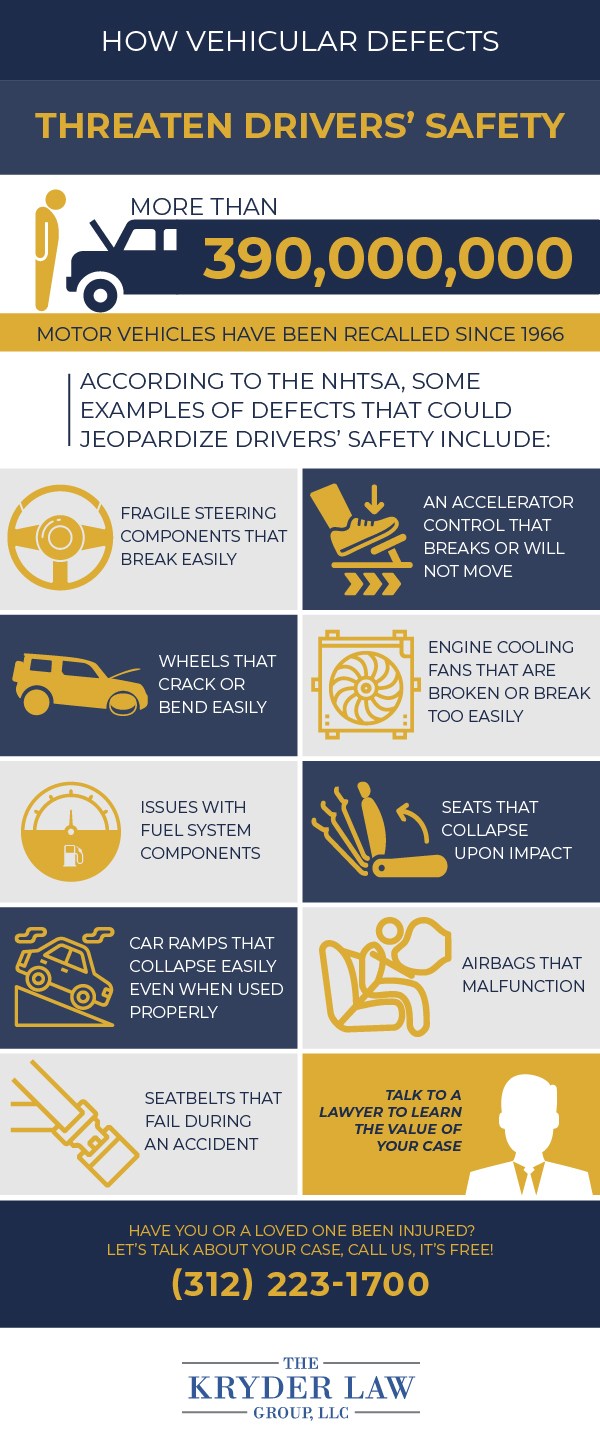 How Vehicular Defects Threaten Drivers Safety Infographic