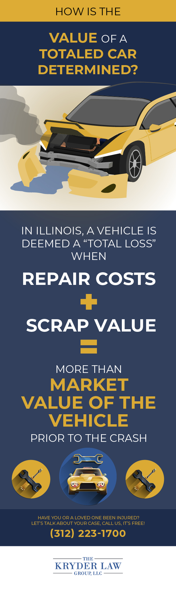 How is the Value of a Totaled Car Determined Infographic