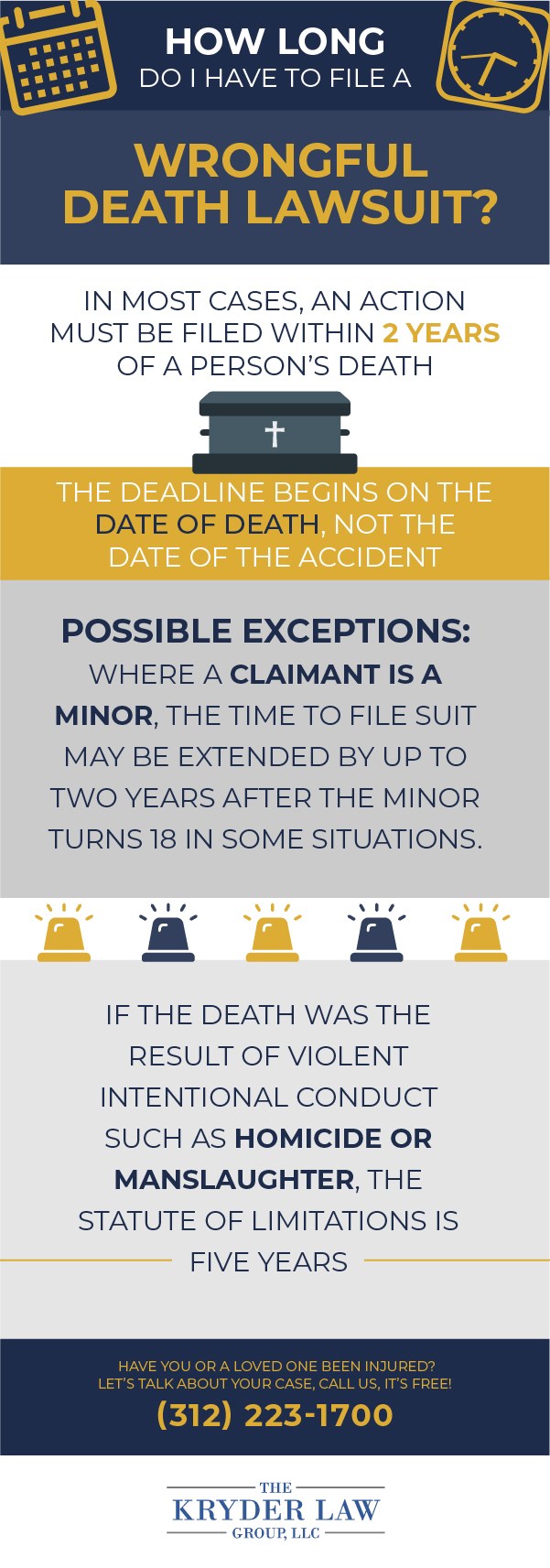 How long do I have to file a wrongful death lawsuit Infographic