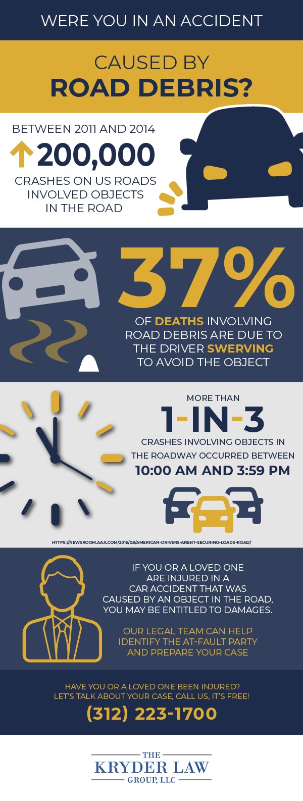 Loose Objects in the Road Infographic