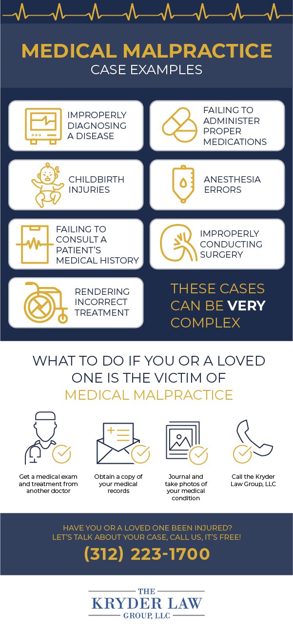 Medical Malpractice Case Examples Infographic