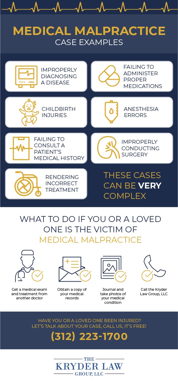Medical Malpractice Lawyers in Chicago Millions Won for Clients The